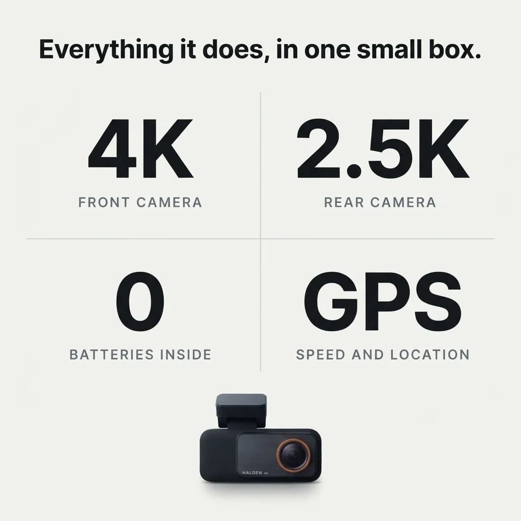 4K front camera, 2.5K rear camera, no batteries inside, GPS speed and location